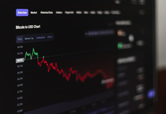 Bitcoin to USD chart on a trading screen